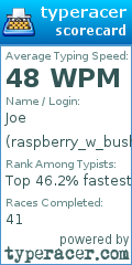 Scorecard for user raspberry_w_bush