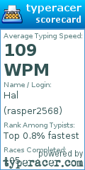 Scorecard for user rasper2568