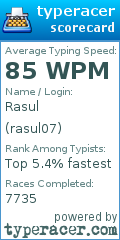 Scorecard for user rasul07