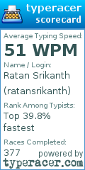 Scorecard for user ratansrikanth