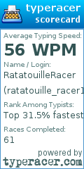 Scorecard for user ratatouille_racer11
