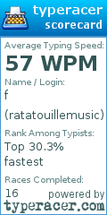 Scorecard for user ratatouillemusic