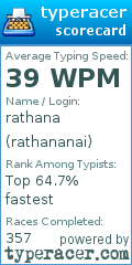 Scorecard for user rathananai