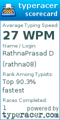 Scorecard for user rathna08