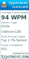 Scorecard for user ratlover128