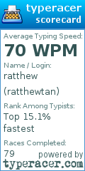 Scorecard for user ratthewtan