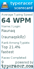 Scorecard for user raunaqskillz