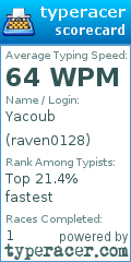 Scorecard for user raven0128