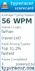 Scorecard for user raven1st