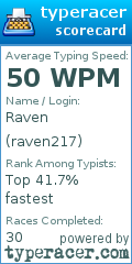 Scorecard for user raven217