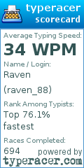 Scorecard for user raven_88