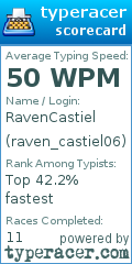 Scorecard for user raven_castiel06