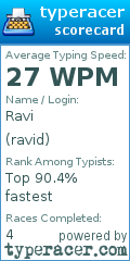 Scorecard for user ravid