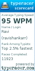 Scorecard for user ravishankarr