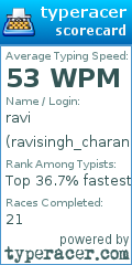 Scorecard for user ravisingh_charan1