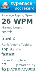 Scorecard for user ravith