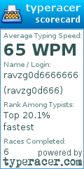 Scorecard for user ravzg0d666