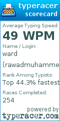Scorecard for user rawadmuhammed