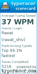 Scorecard for user rawat_shiv