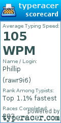 Scorecard for user rawr9i6