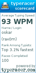Scorecard for user rax0m