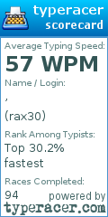 Scorecard for user rax30