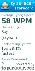 Scorecard for user ray04_