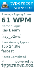 Scorecard for user ray_b2ww