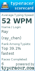 Scorecard for user ray_chen