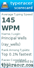 Scorecard for user ray_wells