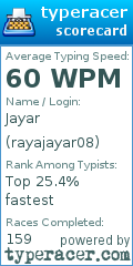 Scorecard for user rayajayar08