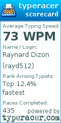 Scorecard for user rayd512