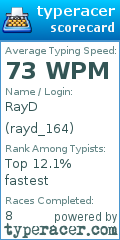 Scorecard for user rayd_164