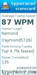 Scorecard for user raymond5726