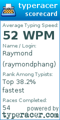 Scorecard for user raymondphang