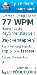 Scorecard for user rayoverstappen