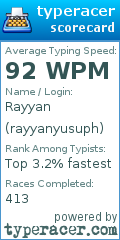 Scorecard for user rayyanyusuph