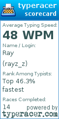 Scorecard for user rayz_z