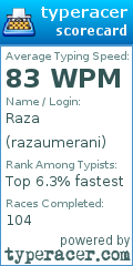 Scorecard for user razaumerani