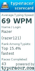 Scorecard for user razer121