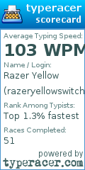 Scorecard for user razeryellowswitches