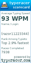 Scorecard for user razor11223344