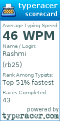 Scorecard for user rb25