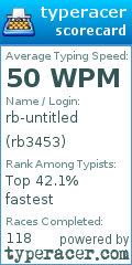 Scorecard for user rb3453