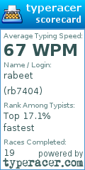 Scorecard for user rb7404