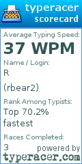 Scorecard for user rbear2