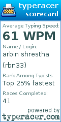 Scorecard for user rbn33