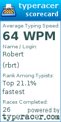 Scorecard for user rbrt