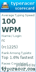 Scorecard for user rc1225