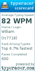 Scorecard for user rc7718